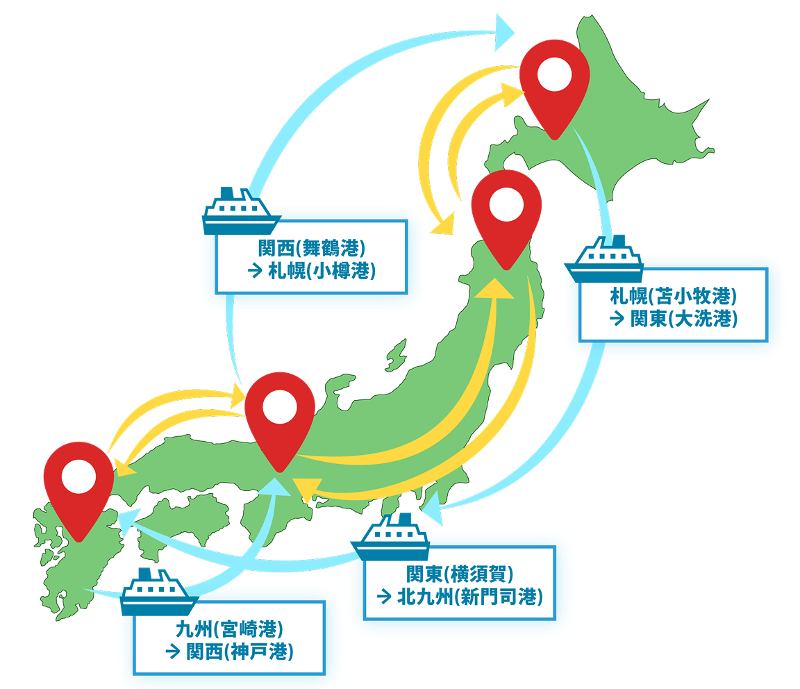 配送網 イメージ画像