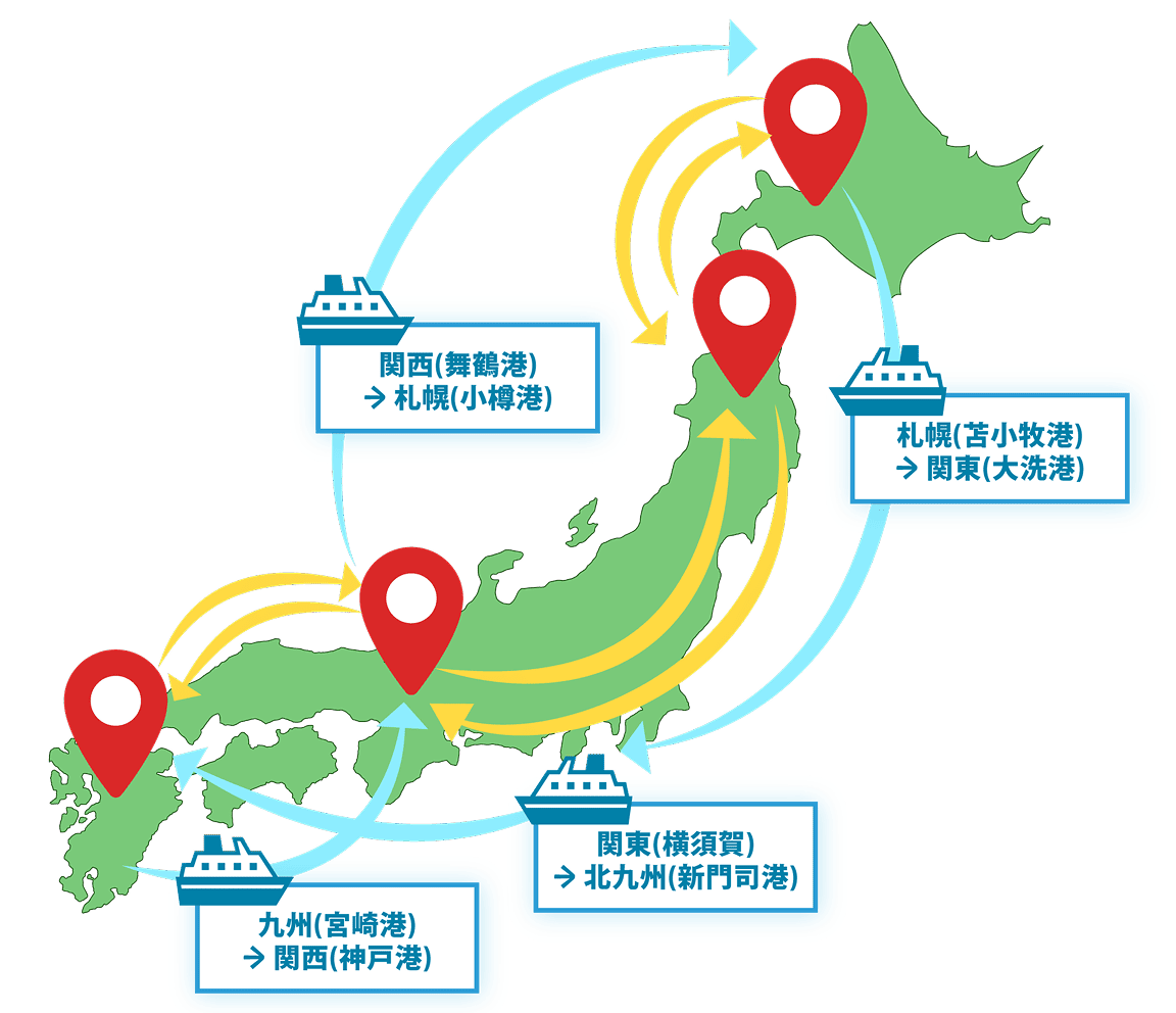 配送網 イメージ画像